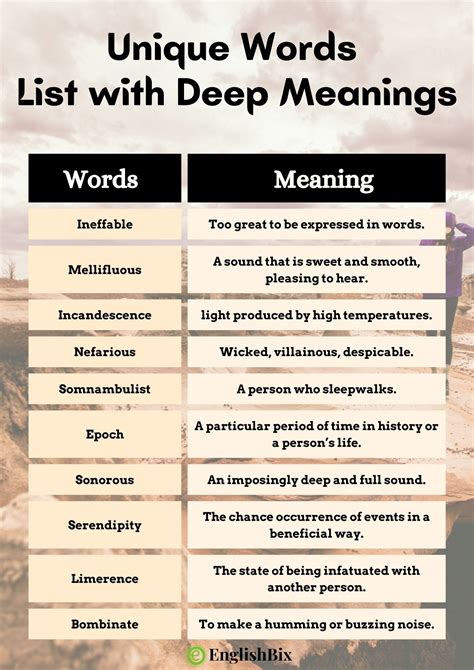 what is unusual about the following words|The Unique Words .
